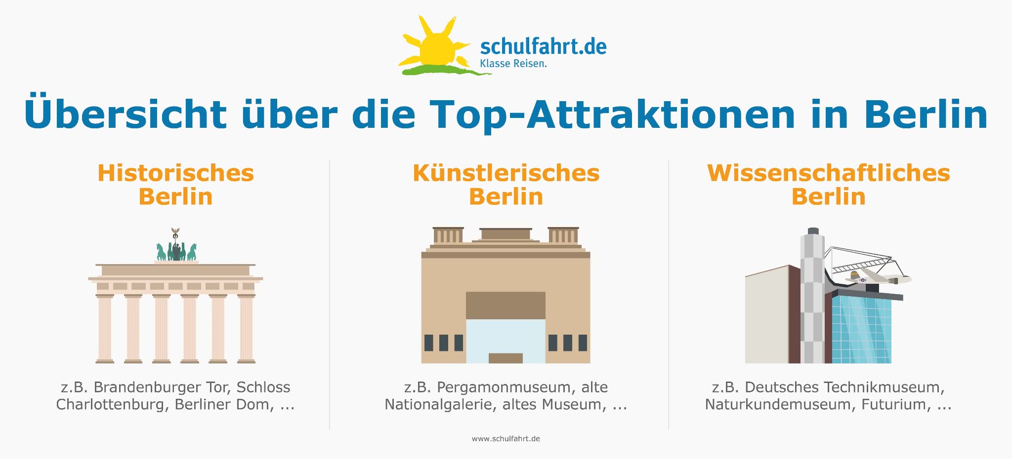 Top Attraktionen in Berlin